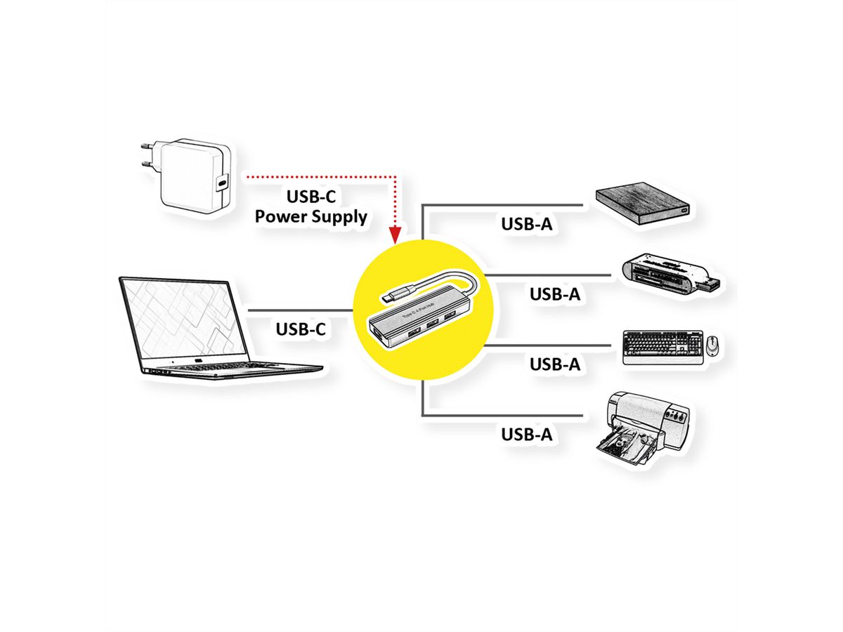 VALUE USB 3.2 Gen 1 Hub, 4fach, USB-C Anschlusskabel