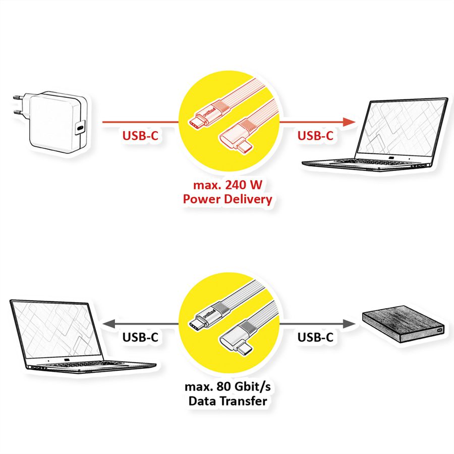 ROLINE USB4 2.0 Flachkabel, C–C, ST/ST, 8K UHD-2, 80Gbit/s, 240W, einseitig 90°-gewinkelt, schwarz, 0,13 m