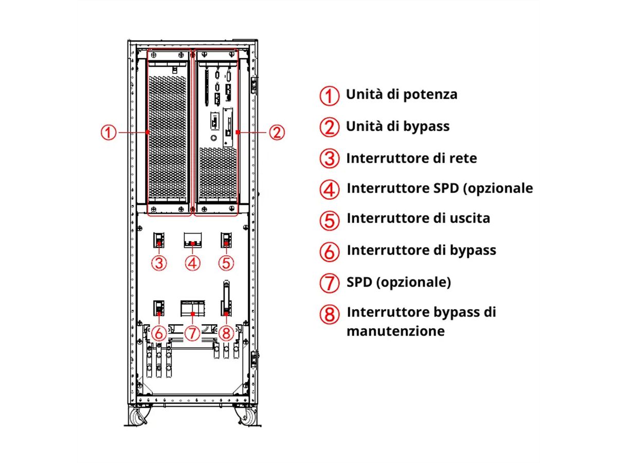 AEC IST7 80kVA - Online Tower USV –  30x 80Ah Batterien – 7 Min. Autonomie bei 100% Last, keine internen Batterien – externer Batterieschrank BB7 mit 30x 80Ah LL