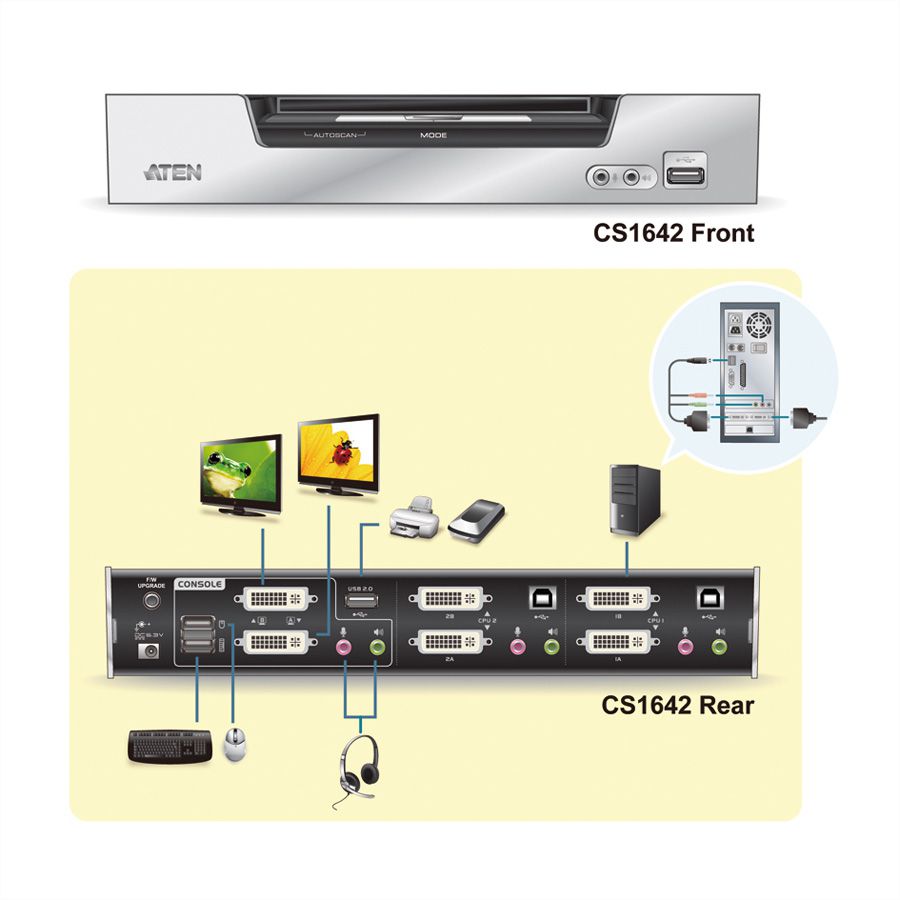 ATEN CS1642A Switch KVM Dual-View DVI, USB, Audio, USB-Hub, 2 ports