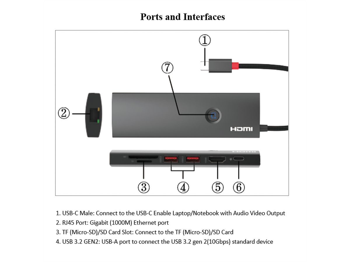 ROLINE USB 3.2 Gen2 Typ C Multiport Dockingstation, HDMI 4K60, USB 3.2 Gen2, USB-C PD, LAN, SD-Card Reader