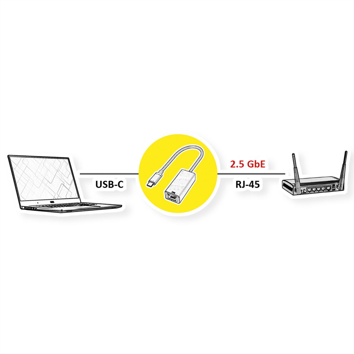 VALUE Convertisseur USB 3.2 Gen 1, type C - 2.5 Gigabit Ethernet