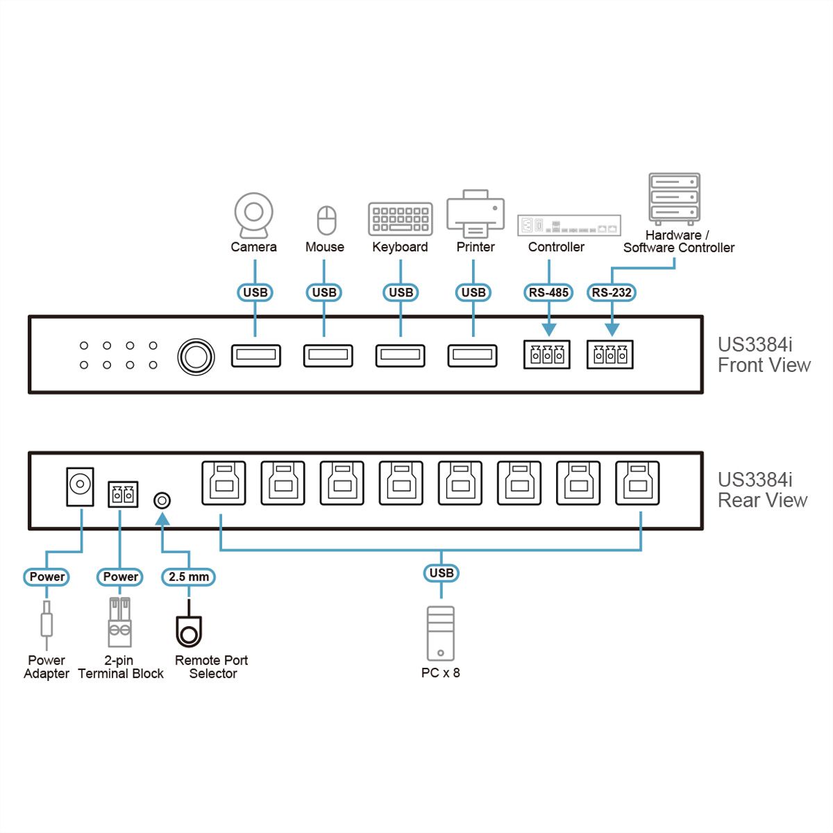 ATEN US3384I Commutateur partagé USB 3.2 Gen 1, 8 x 4