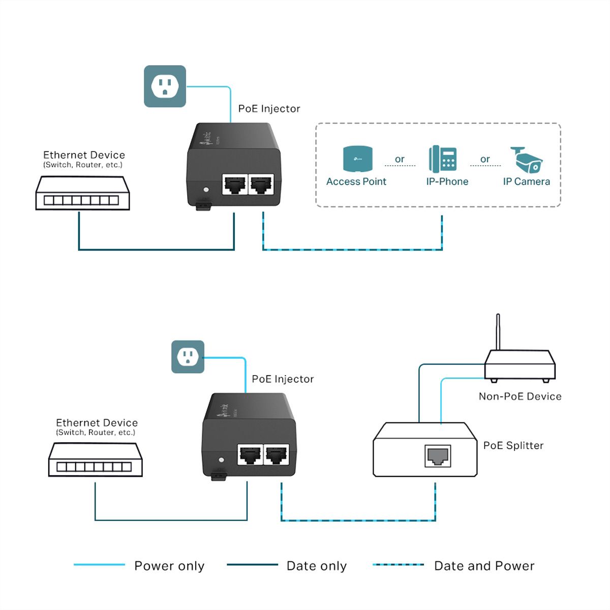 TP-Link TL-POE160S PoE+ Injektor