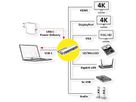 VALUE Station d‘accueil USB type C multiports, 4K HDMI/DP, VGA, USB, Card Reader, PD, Gigabit Ethernet, Audio