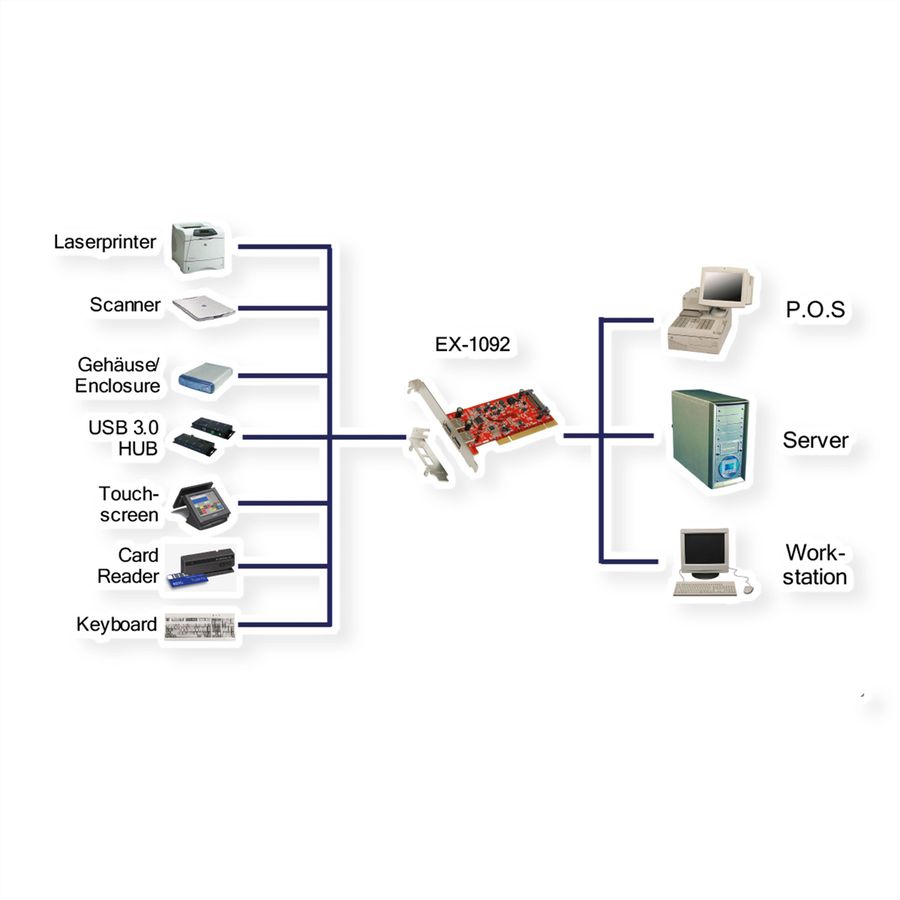 EXSYS EX-1092 USB 3.2 Gen1 PCI Karte 2 Port