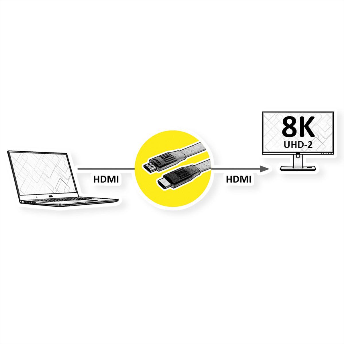 VALUE Câble HDMI 8K (7680 x 4320) avec Ethernet, plat, M/M, noir, 2 m
