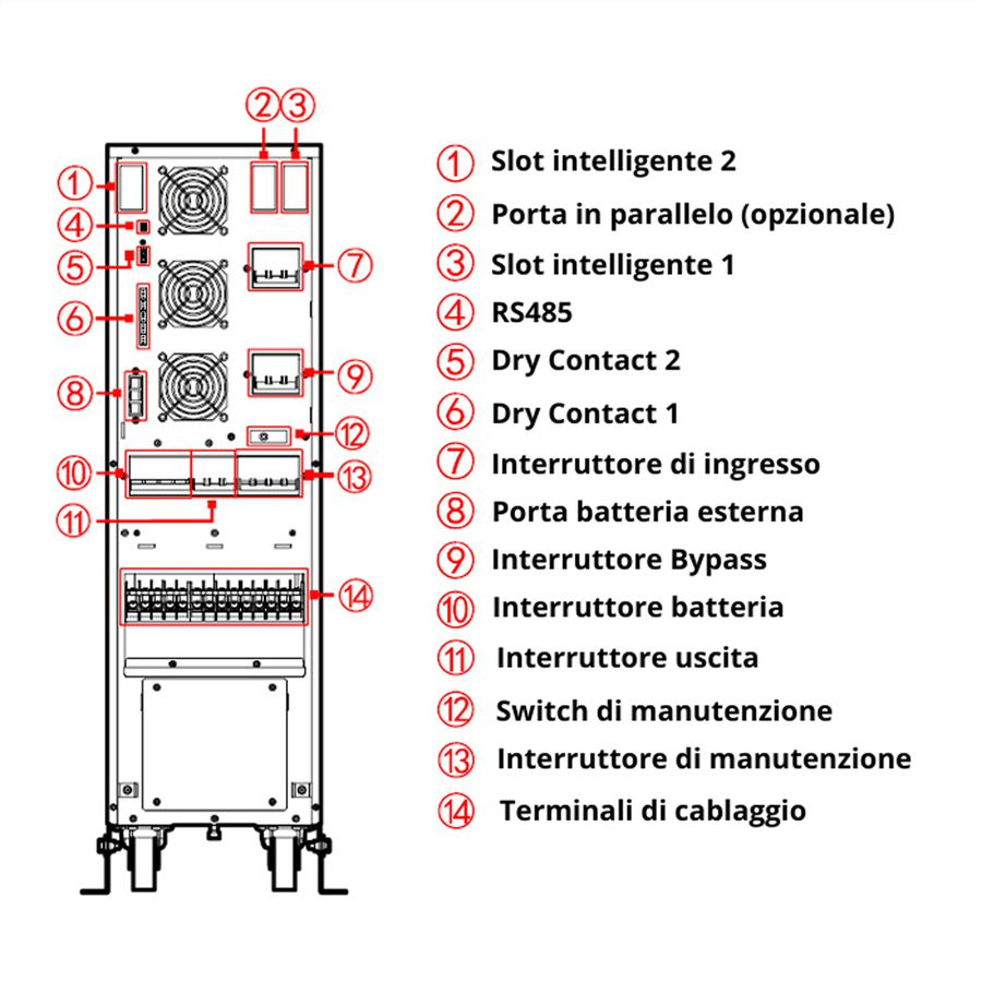 AEC IST7 20kVA - Online Tower USV –  30x 60Ah Batterien – 38 Min. Autonomie bei 100% Last, keine internen Batterien – externer Batterieschrank BB6 mit 30x 60Ah LL