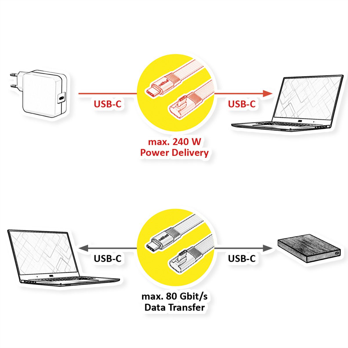 ROLINE USB4 2.0 Flachkabel, C–C, ST/ST, 8K UHD-2, 80Gbit/s, 240W, einseitig 90°-gewinkelt, schwarz, 0,8 m