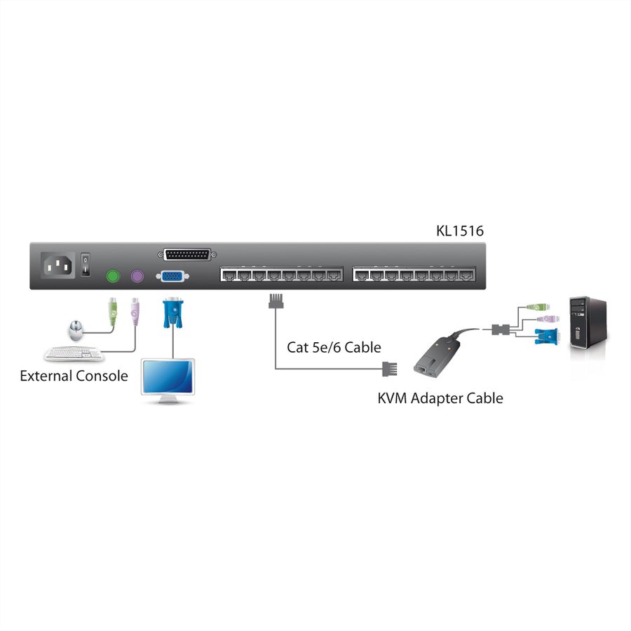 ATEN KL1508AM Commutateur KVM catégorie 5e/6 LCD à 8 ports (Double rail), DE-Layout