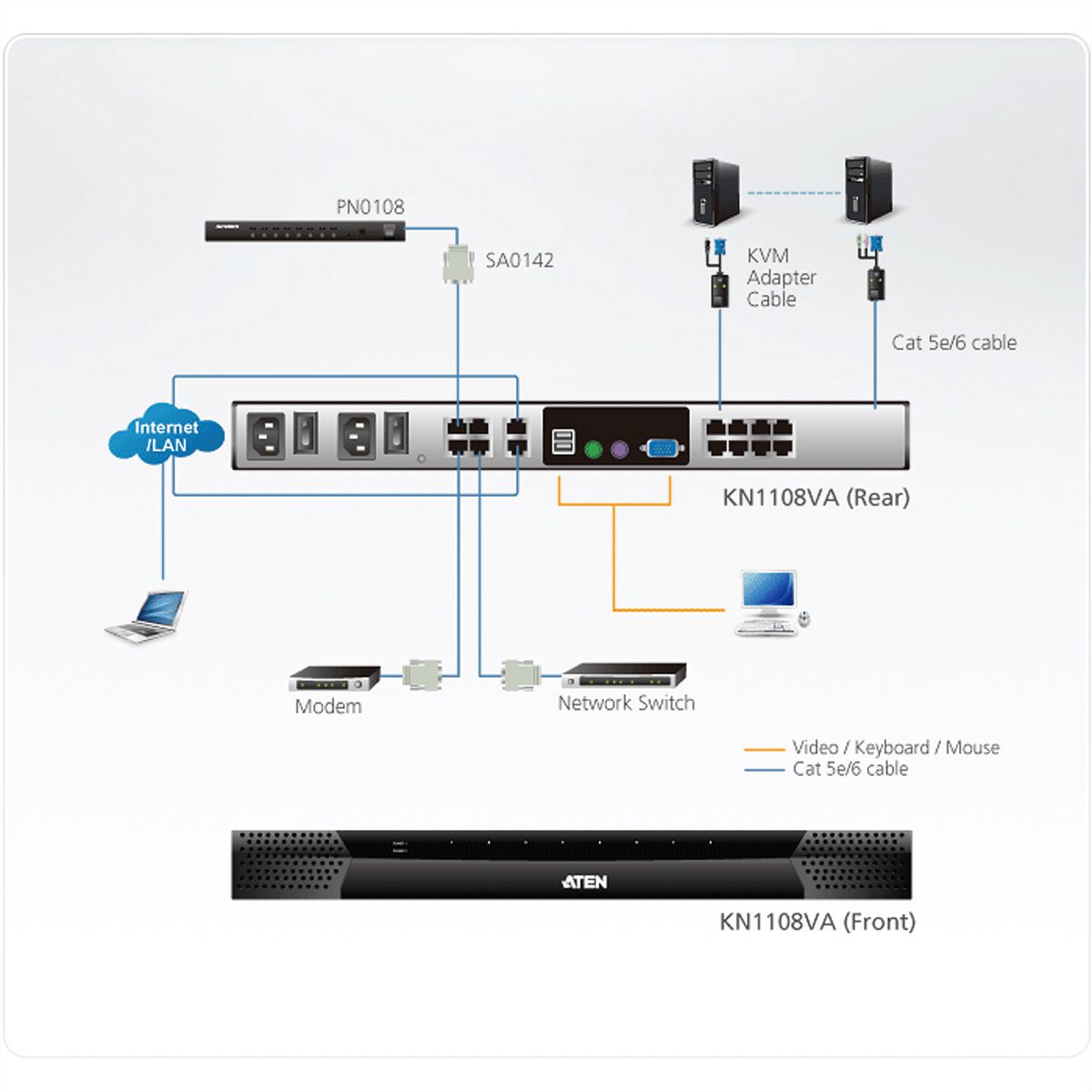 ATEN KN1108VA Switch KVM sur IP Cat5, 8 ports, 1 local/1 distant, support virtuel