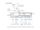 ATEN AP901 Carte d'extension Dante 2-CH pour la série AP