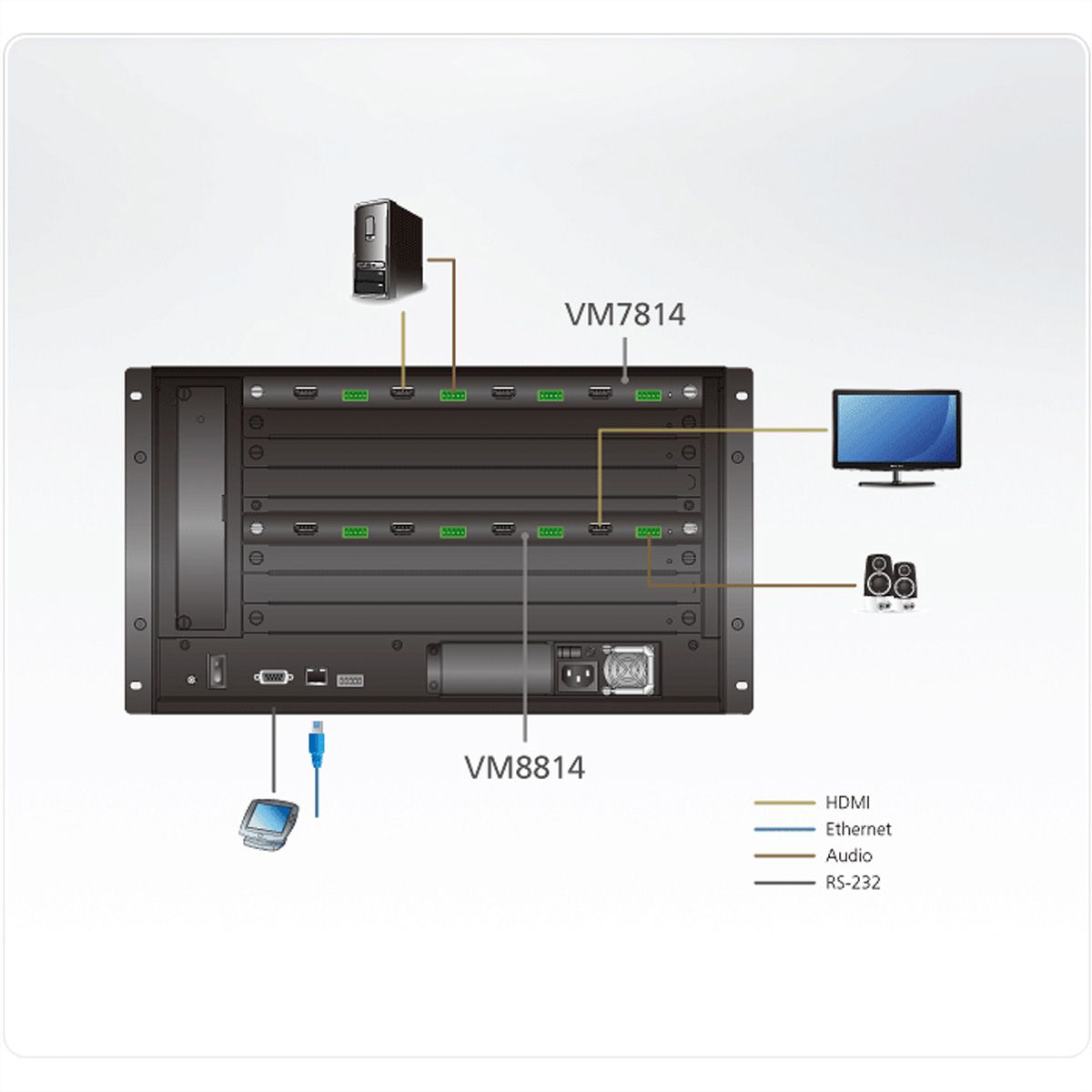 ATEN VM8814 Carte de sortie HDMI 4K à 4 ports avec ajusteur