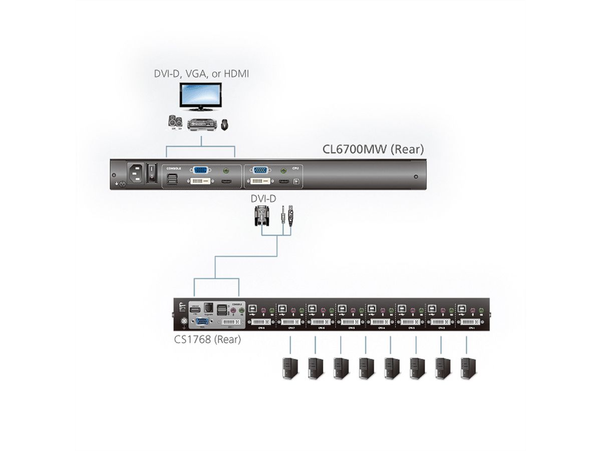 ATEN CL6700MW KVM-Konsole, LCD, DVI, HDMI Full HD, DE-Layout