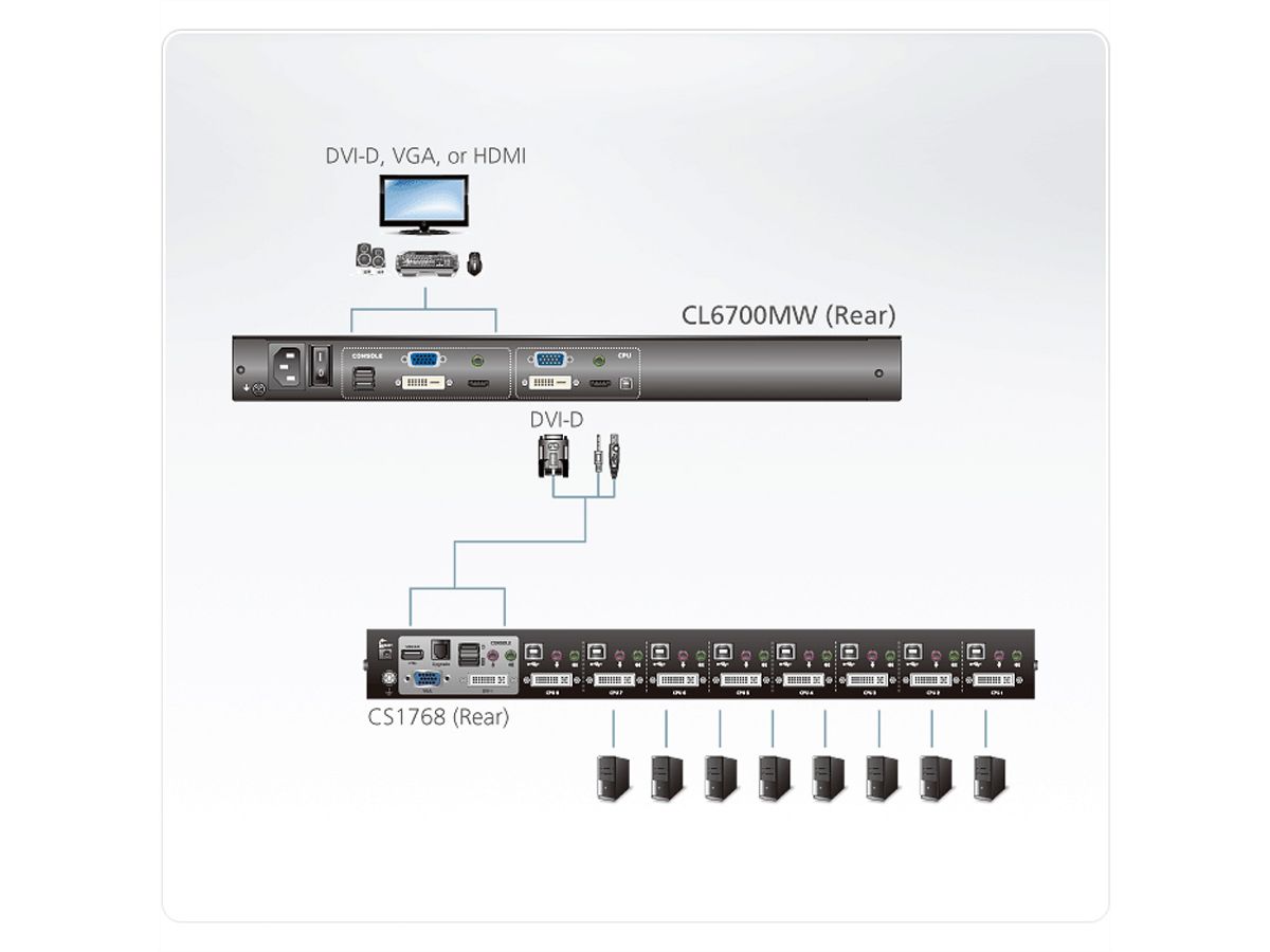 ATEN CL6700MW Console KVM LCD, DVI,HDMI Full HD, FR-Layout