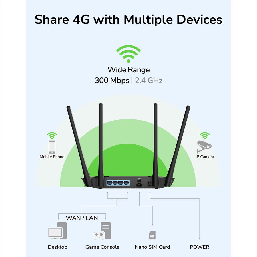 CUDY LT400 N300 Routeur WiFi 4G LTE, Cat4