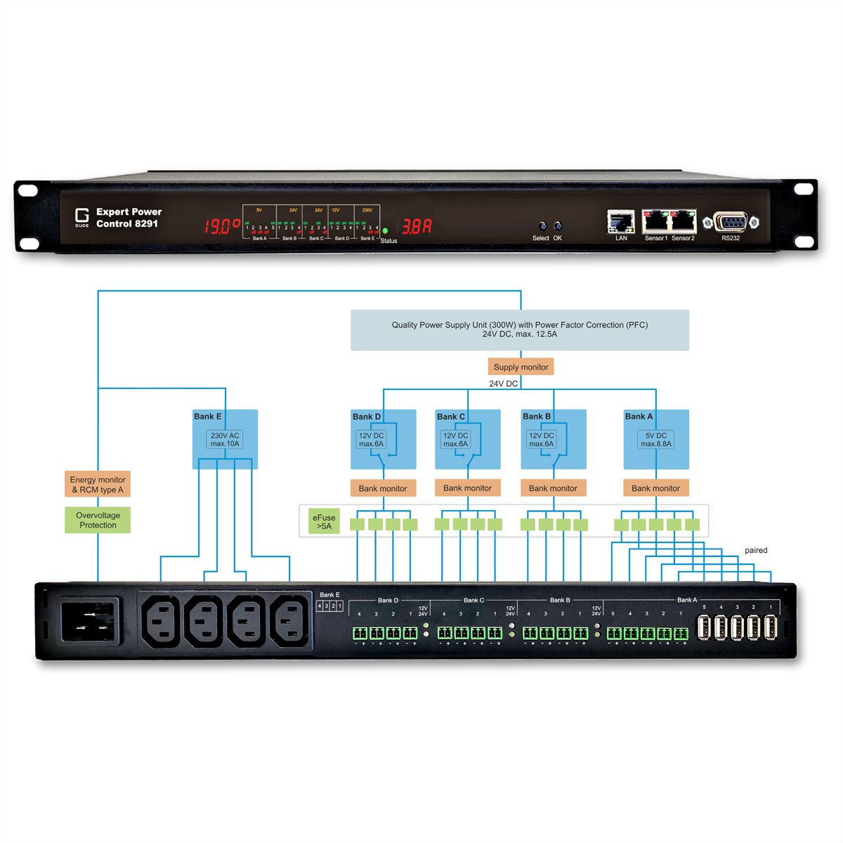 GUDE 8291-2 EPC AC/DC-Switch 21 Ports, Einzelportmessung