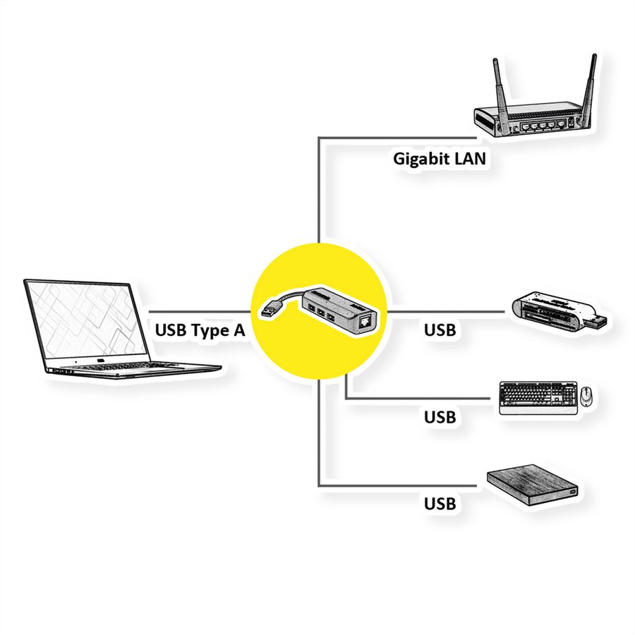ROLINE Convertisseur USB-A - Gigabit Ethernet + Hub