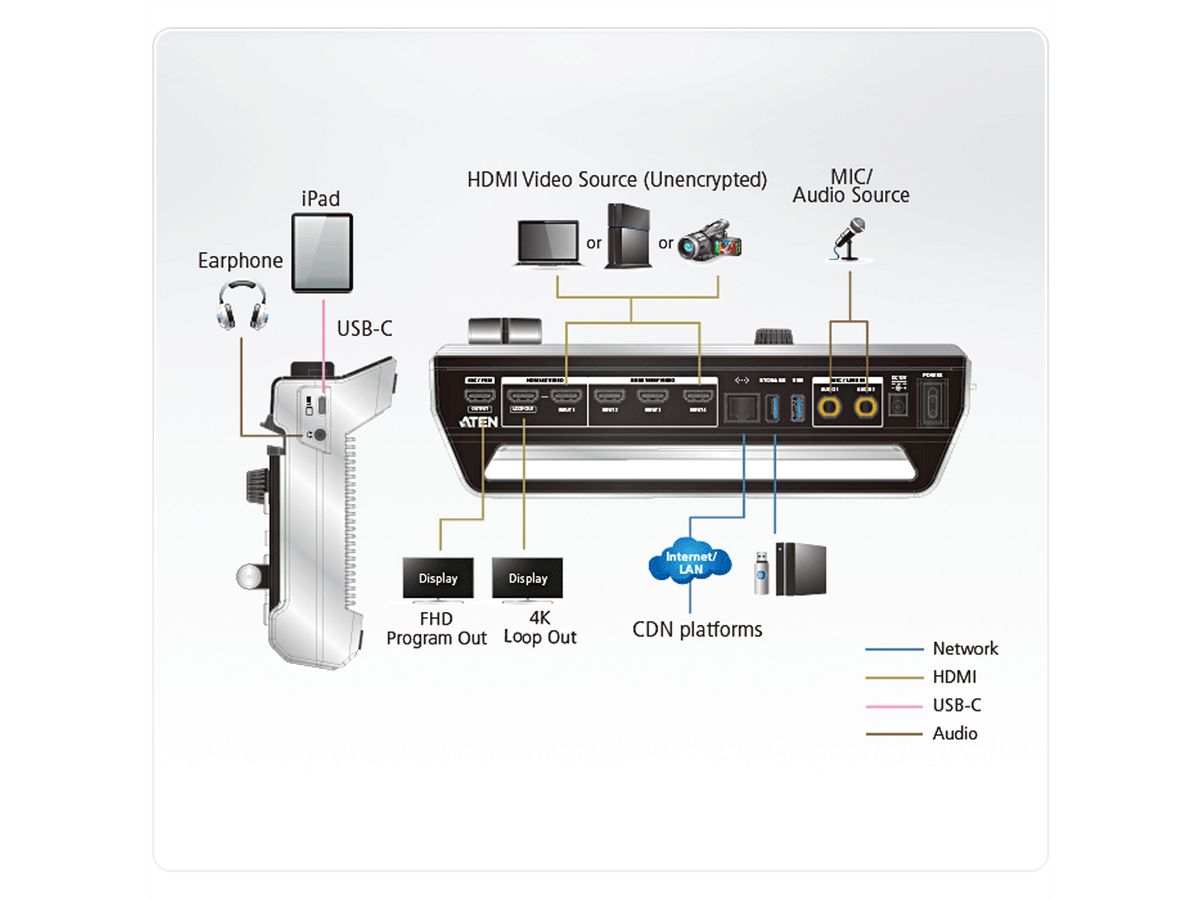 **DEMO**ATEN UC9040 StreamLIVE Pro Mélangeur AV multicanal tout-en-un