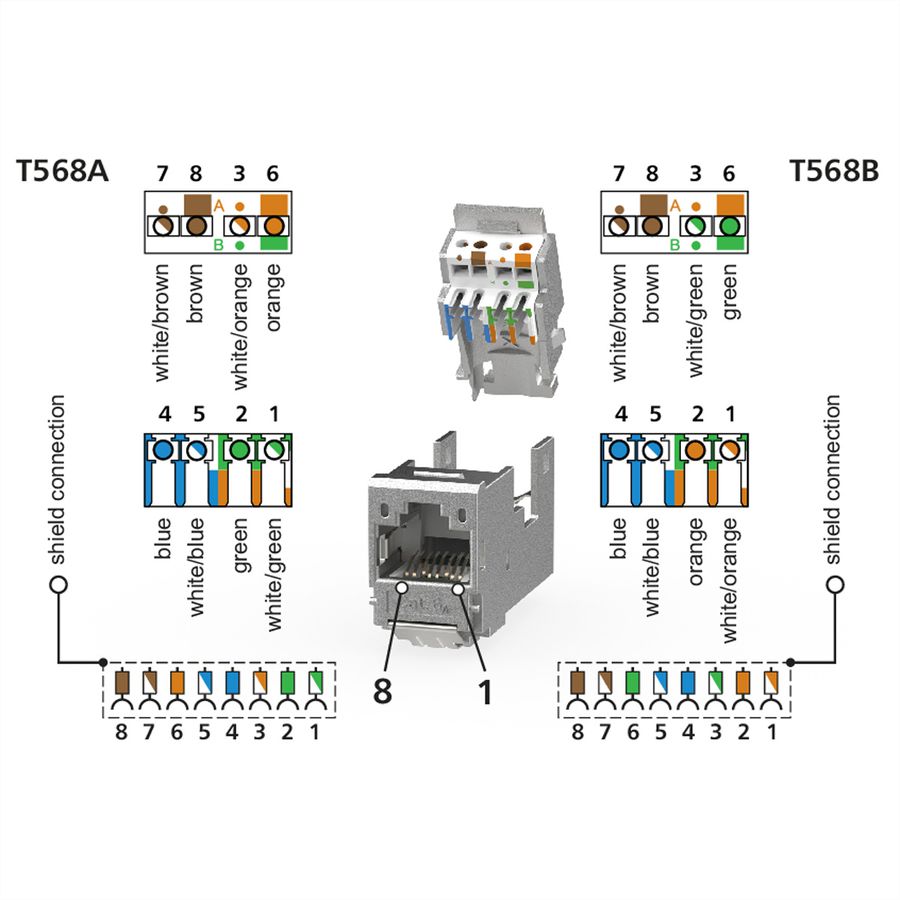 METZ CONNECT Module E-DAT Cat.6A (Classe EA), montage du câble sans outil