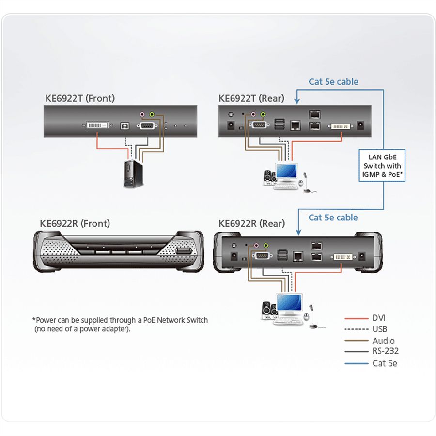 ATEN KE6922T Émetteur KVM 2K DVI-D Dual Link sur IP avec double SFP et PoE