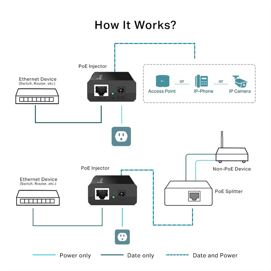 TP-Link  PoE Injector POE150S