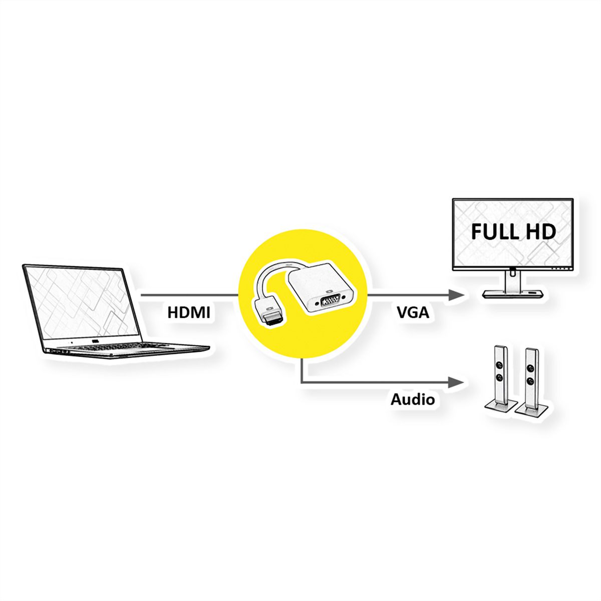 ROLINE Adaptateur HDMI-VGA, HDMI M-VGA F, 0,15 m