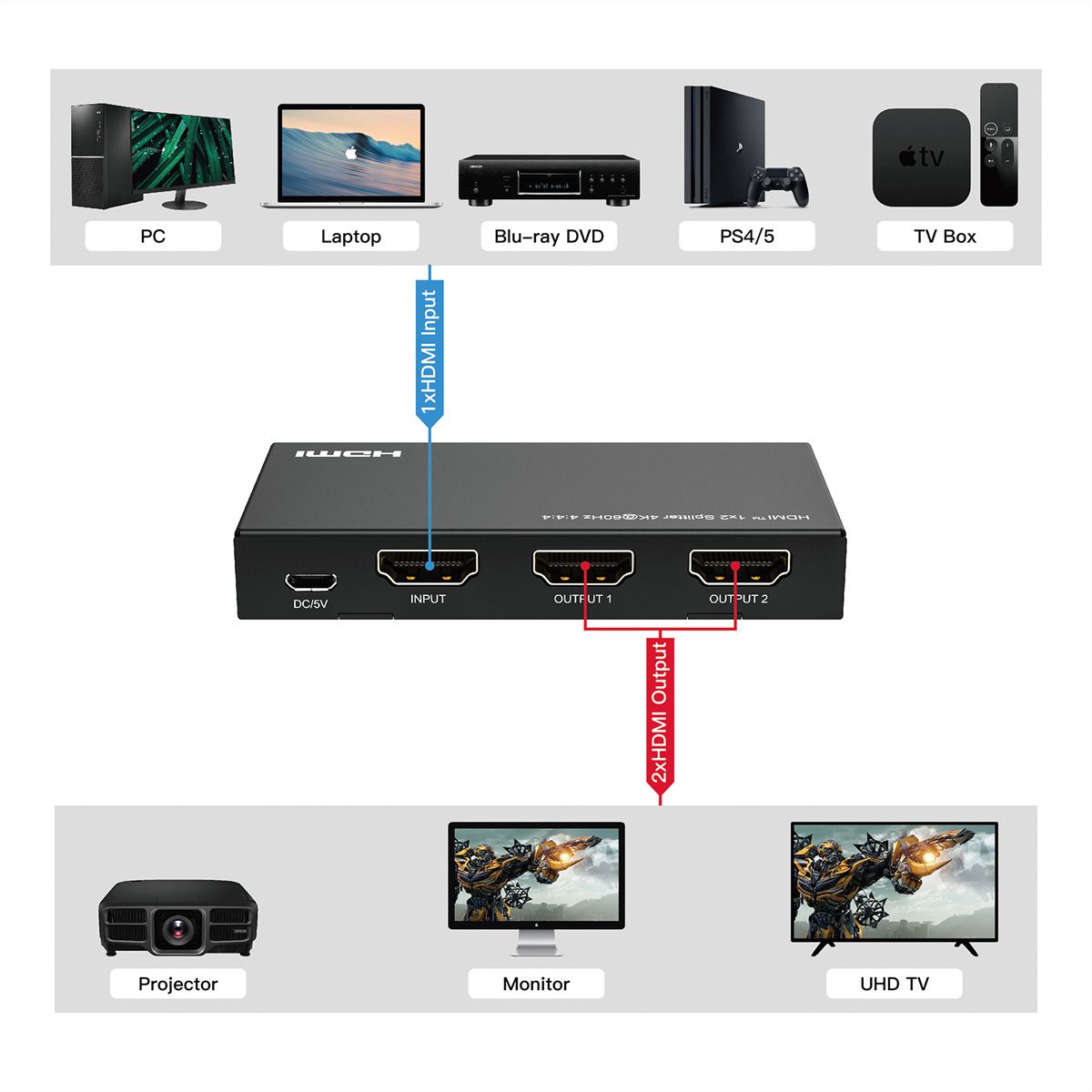 VALUE 4K HDMI Video-Splitter, 2-fach