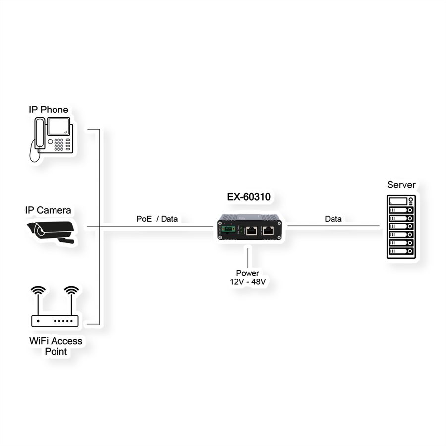 EXSYS  EX-60310  Injecteur PoE+ Gigabit 60W