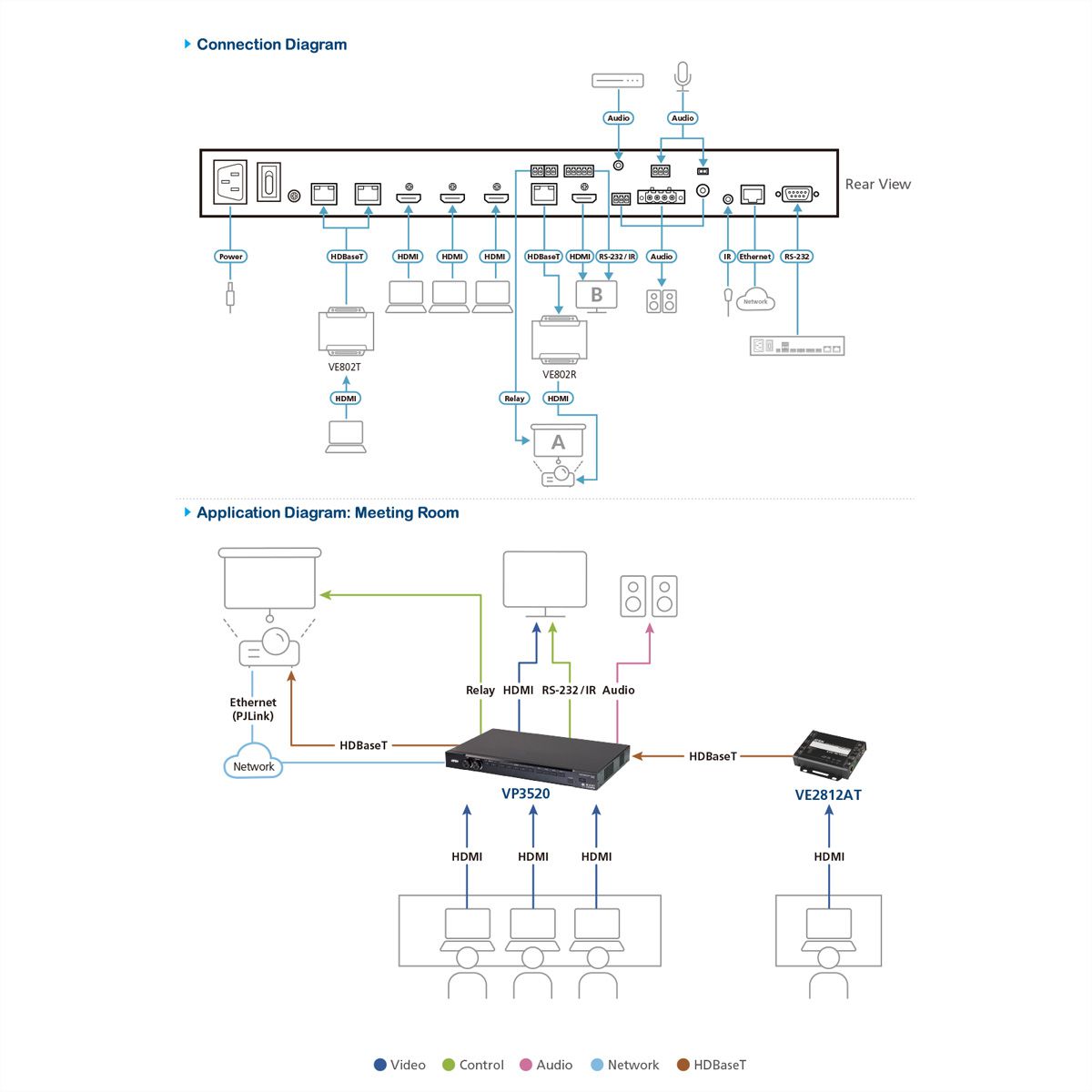 ATEN VP3520 Switch matriciel de présentation 5 x 2 True 4K Seamless avec contrôle