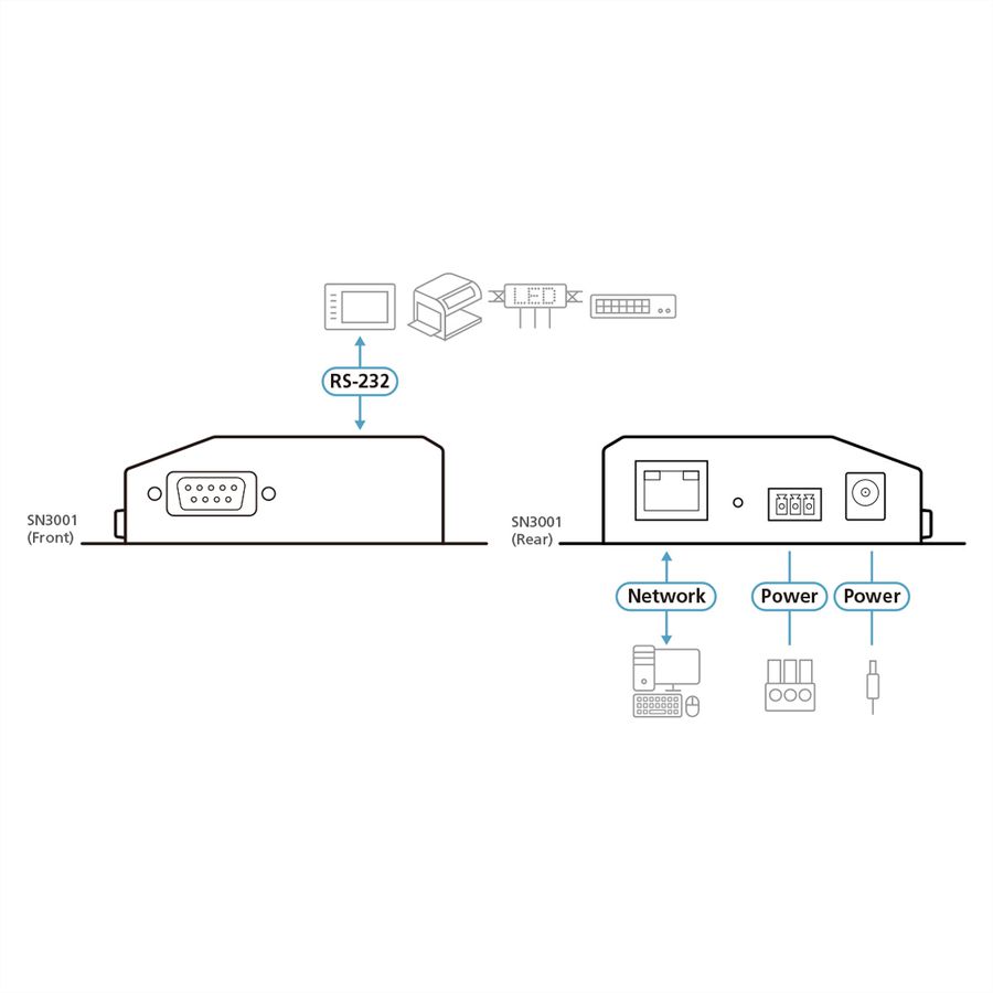 ATEN SN3001 Serveur de périphériques sécurisés RS-232 à 1 port