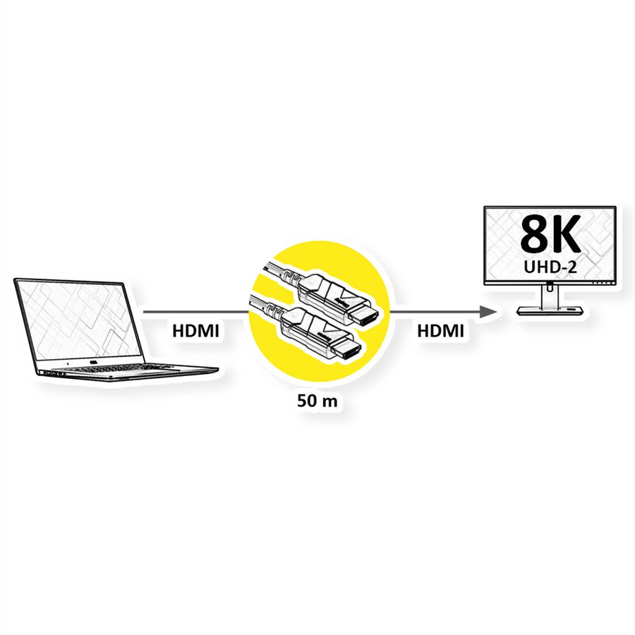 ROLINE Ultra HDMI Aktiv Optisches 8K Kabel, 50 m