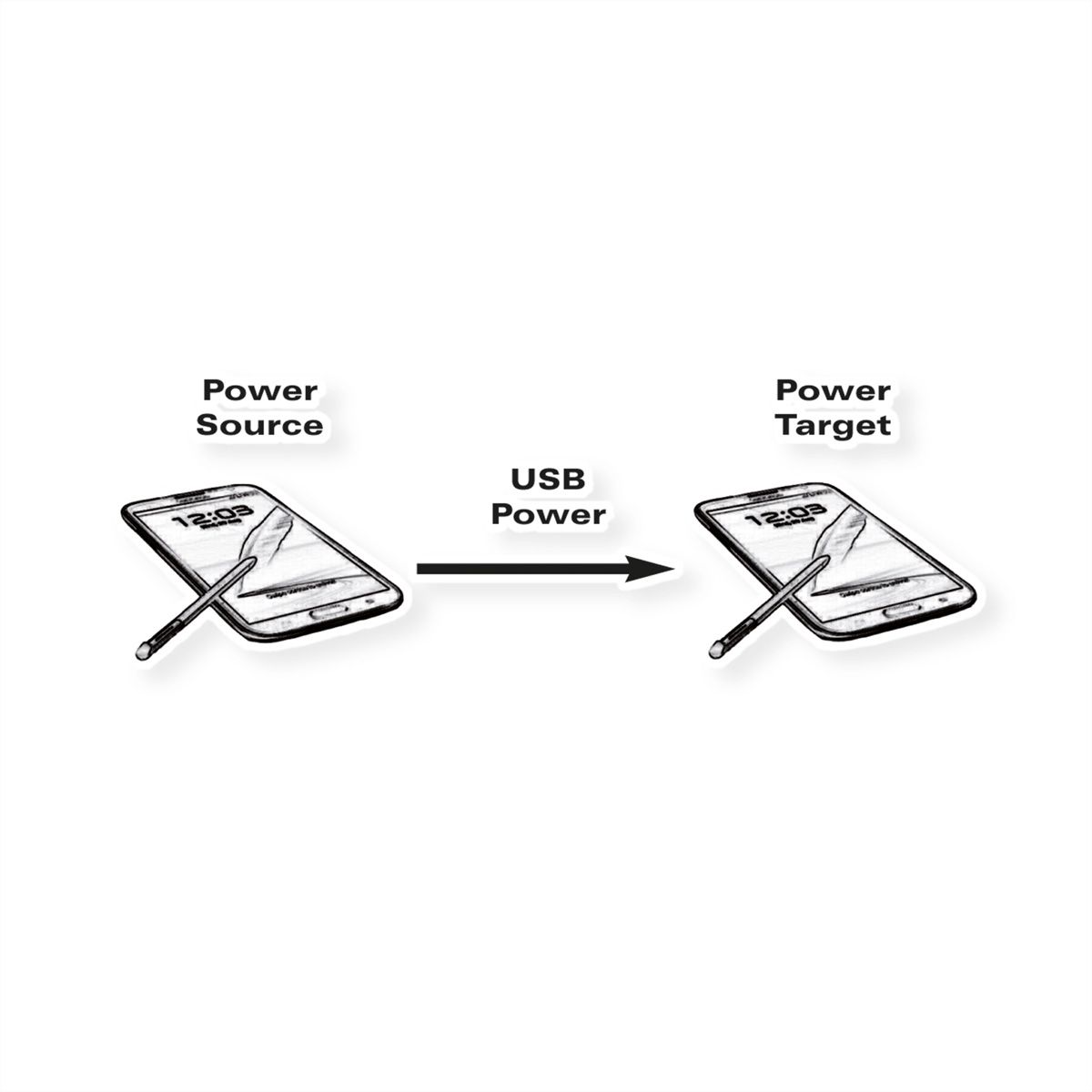 VALUE Câble chargeur USB 2.0, Micro B - Micro B, M/M, 0,3m