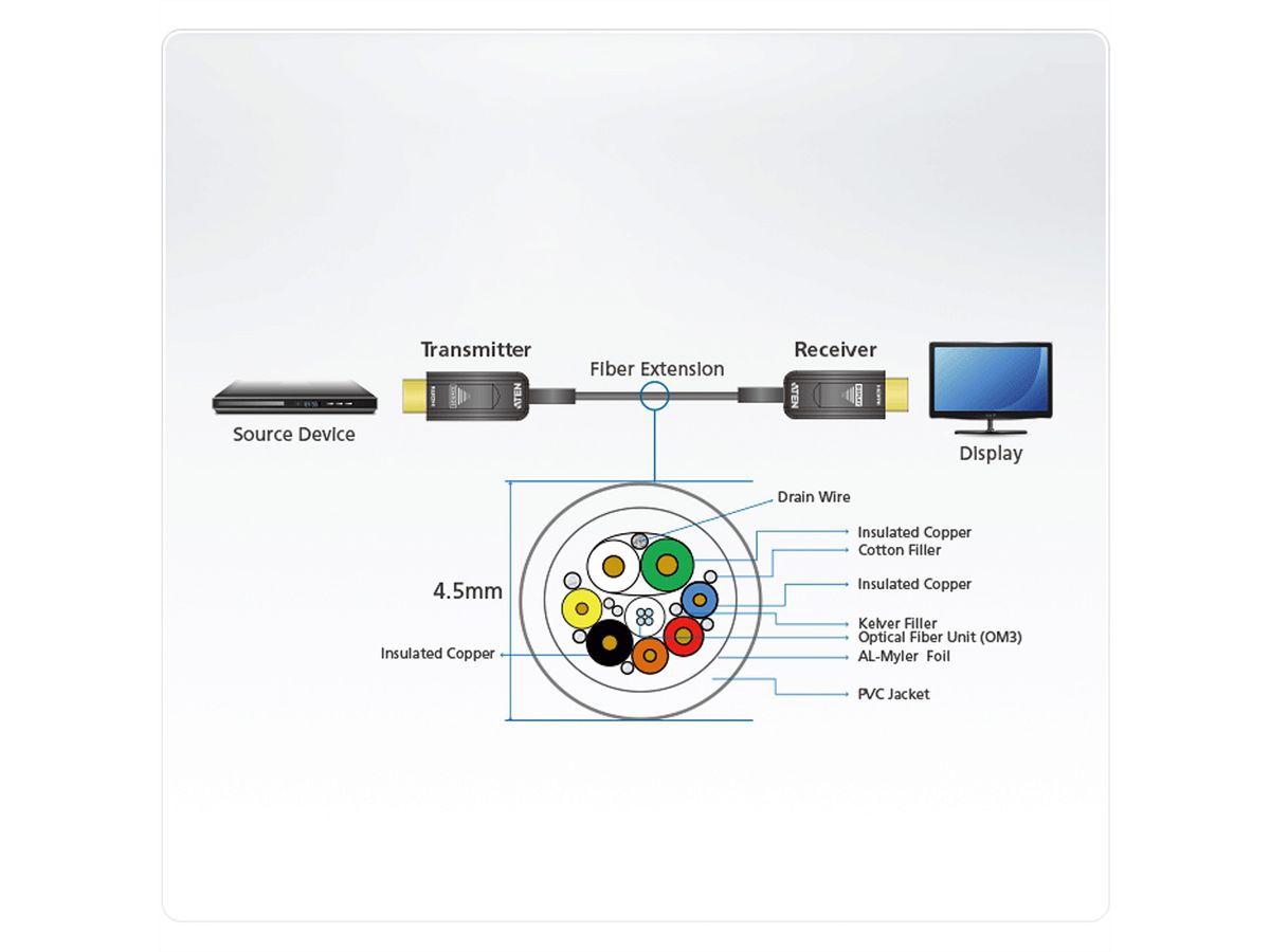 ATEN VE781020 Câble optique actif HDMI 2.0 True 4K 20 m (True 4K à 20 m)