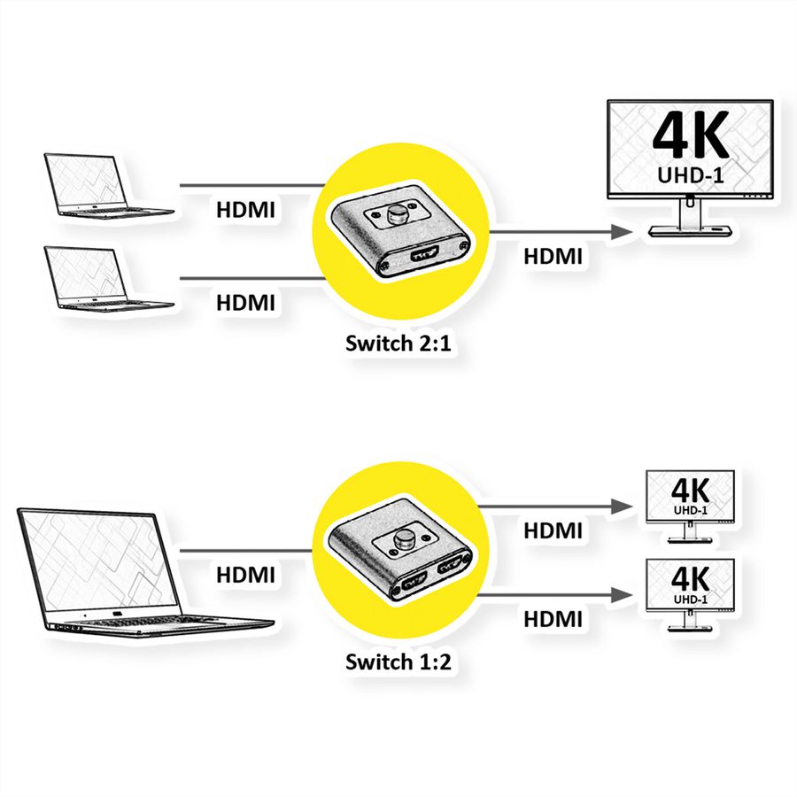 ROLINE 4K HDMI Switch, 2fach, bidirektional