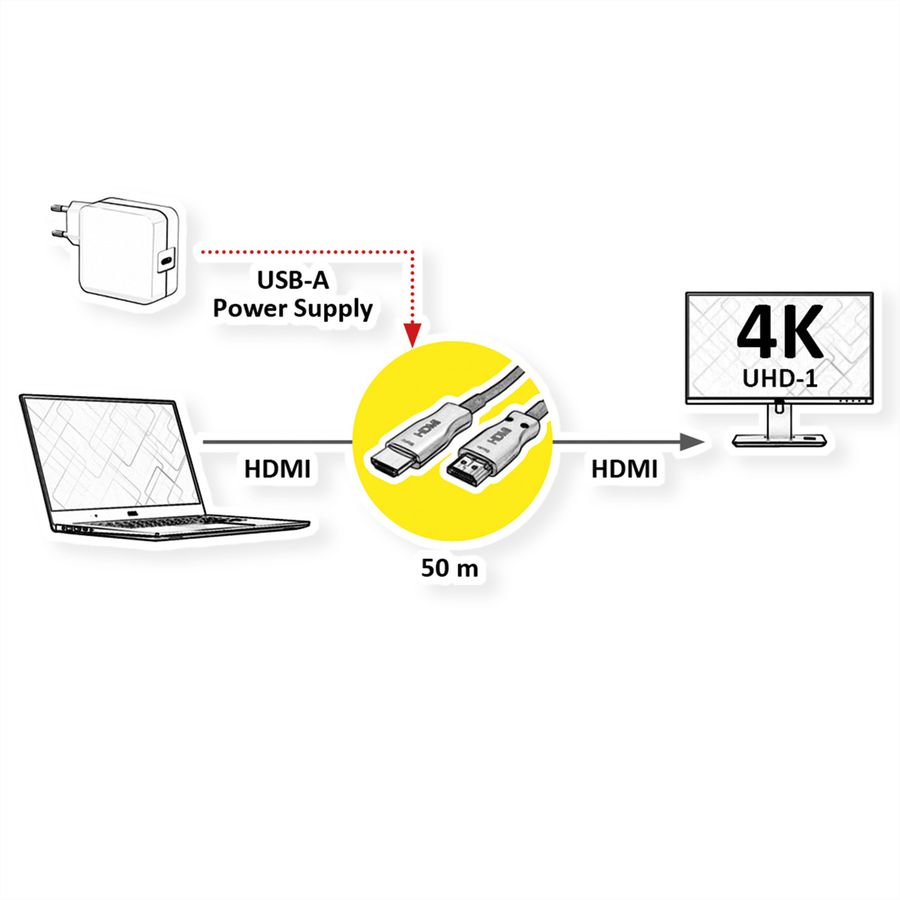 VALUE Câble Ultra HDMI actif optique 4K, 50 m