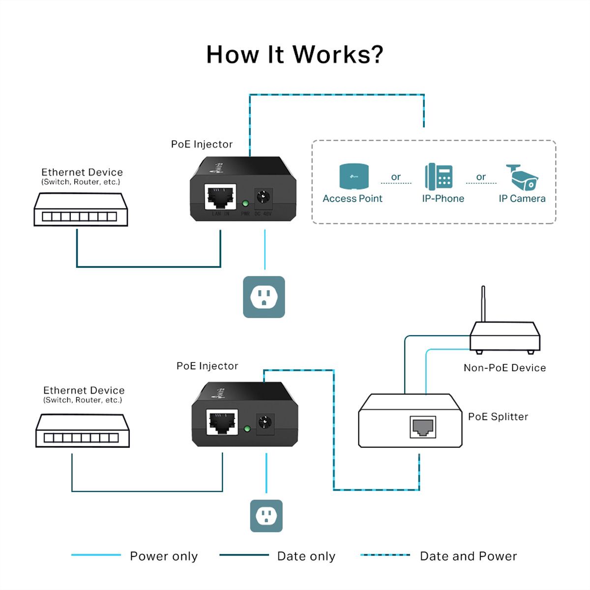 TP-Link  PoE Injector POE150S