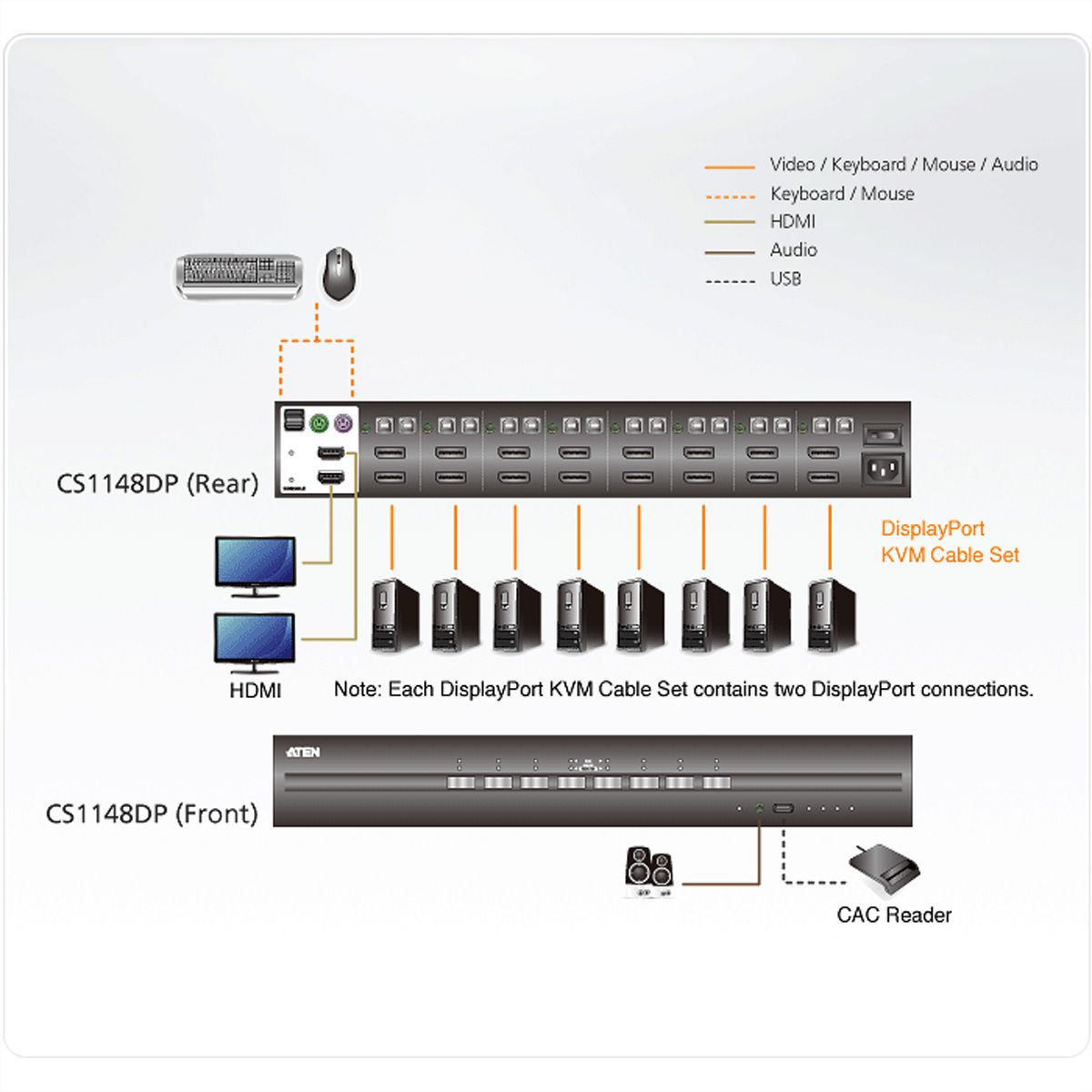 ATEN CS1148DP KVM sécurisé Dual Display DP USB à 8 ports