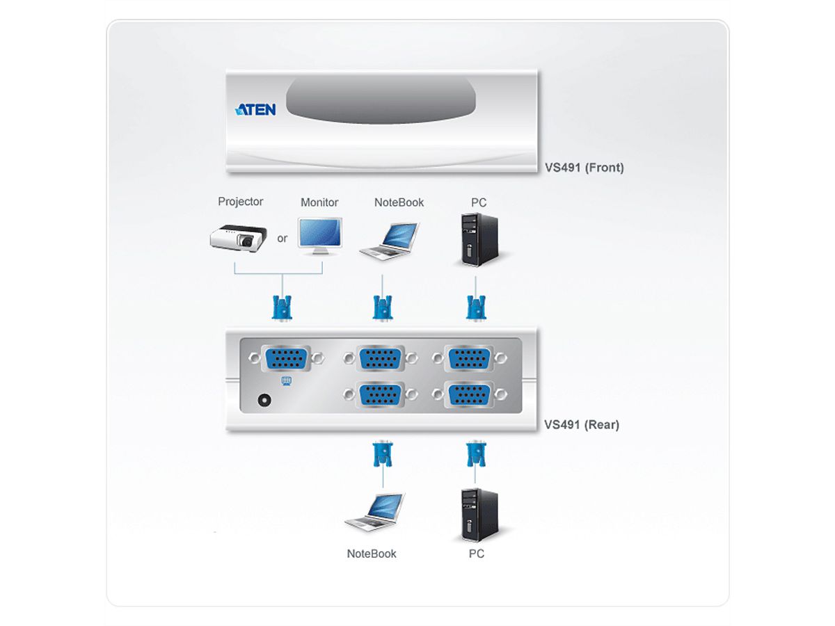 ATEN VS491 VGA Video-Switch, 4fach