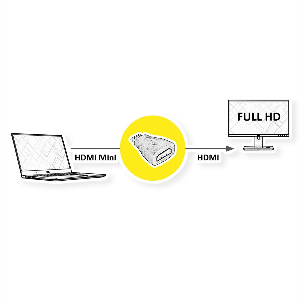 VALUE Adaptateur HDMI, HDMI F - HDMI Mini M