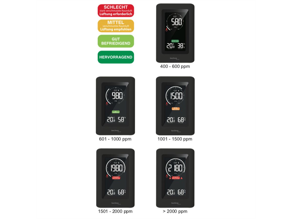 TechnoLine Luftgütemonitor WL1030, CO2, Temperatur, Luftfeuchtigkeit