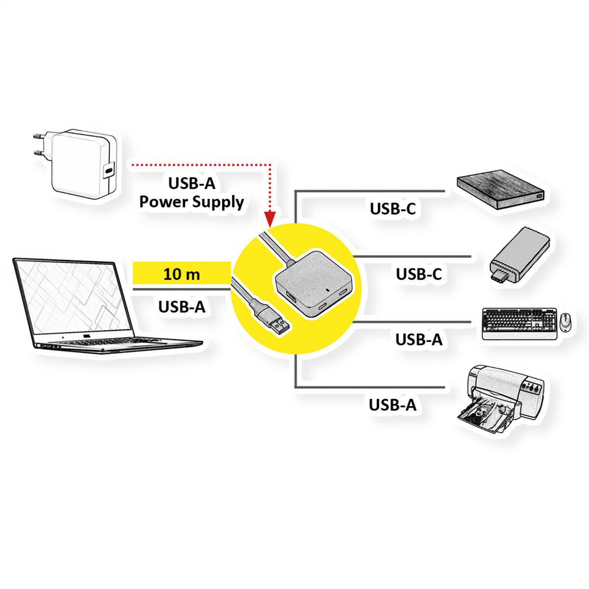VALUE USB 3.2 Gen 1 Hub, 4 Ports (2x USB-A + 2x USB-C), mit Verlängerungskabel, schwarz, 10 m