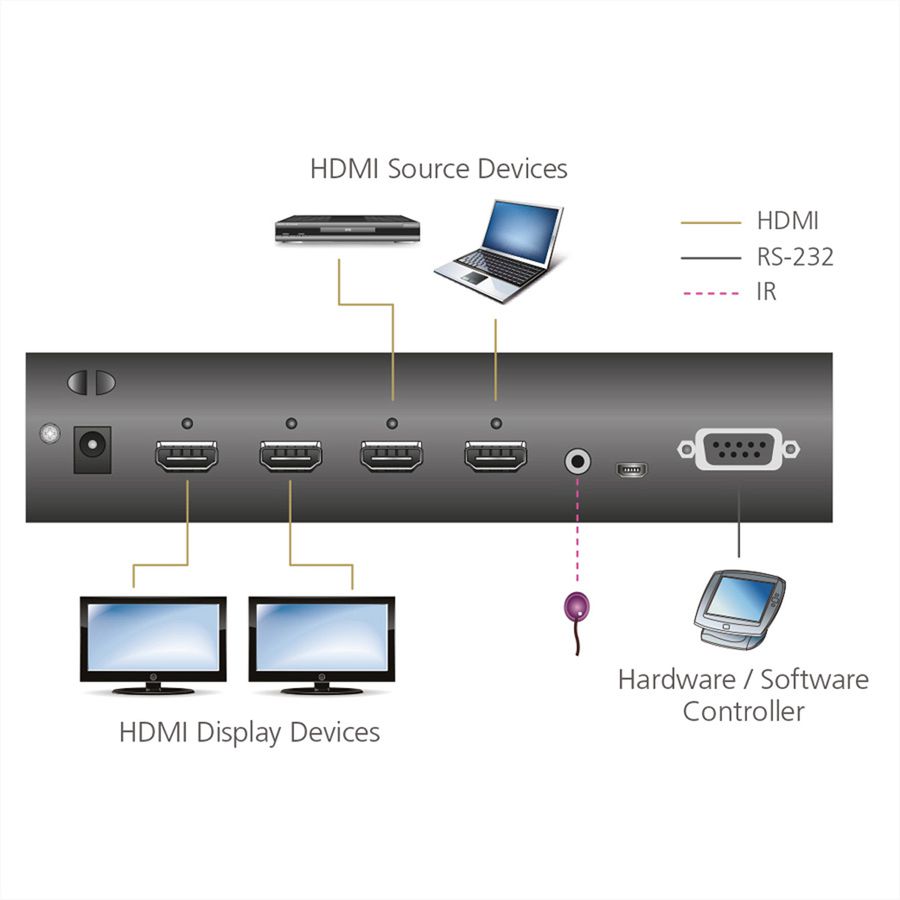 ATEN VM0202H Commutateur matriciel HDMI 4K 2x2