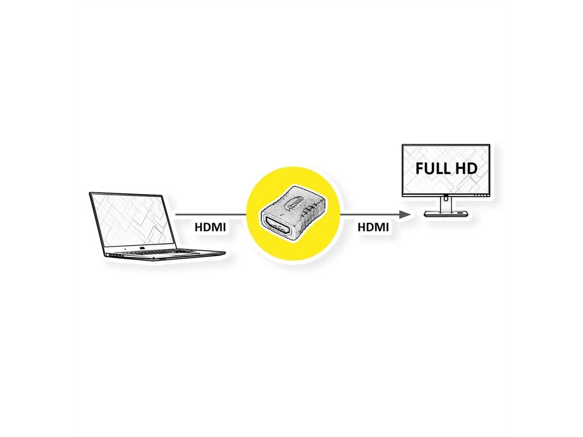 VALUE HDMI Kupplung Buchse - Buchse