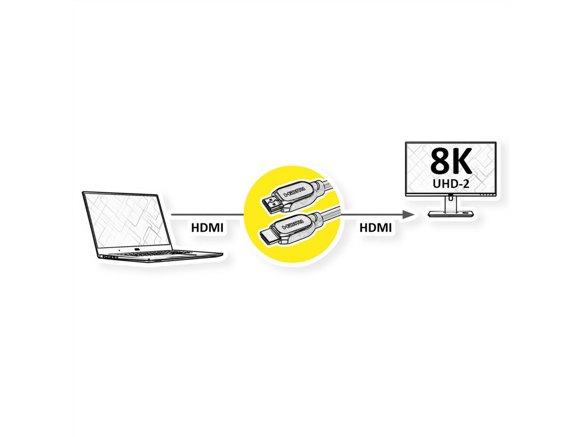 VALUE 8K HDMI Ultra HD Kabel mit Ethernet, ST/ST, schwarz, 5 m