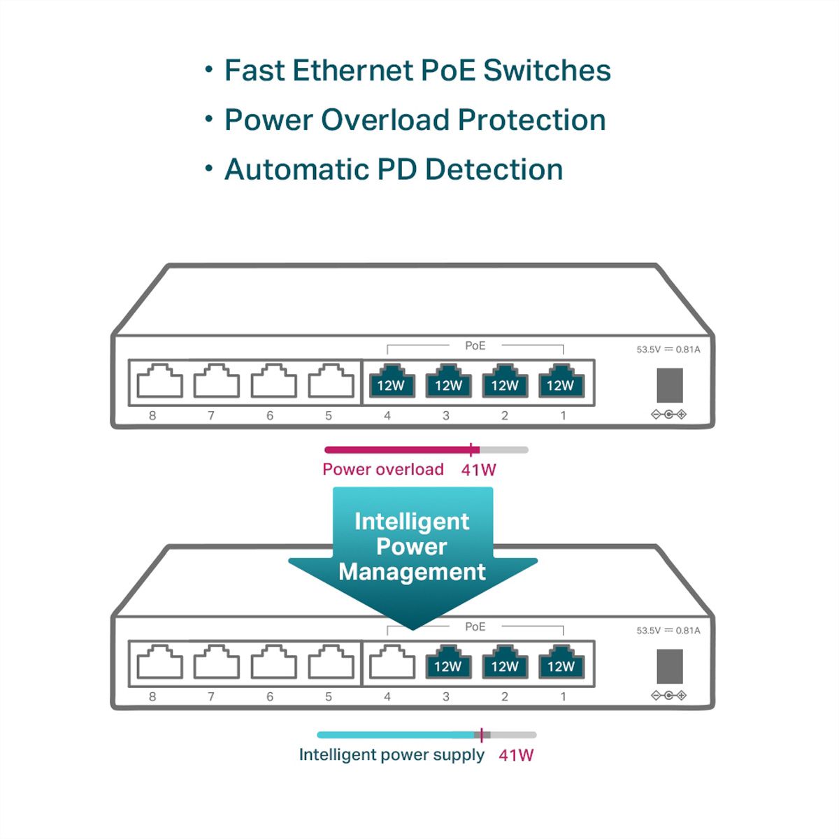 TP-Link TL-SF1008LP PoE Switch 8 Port