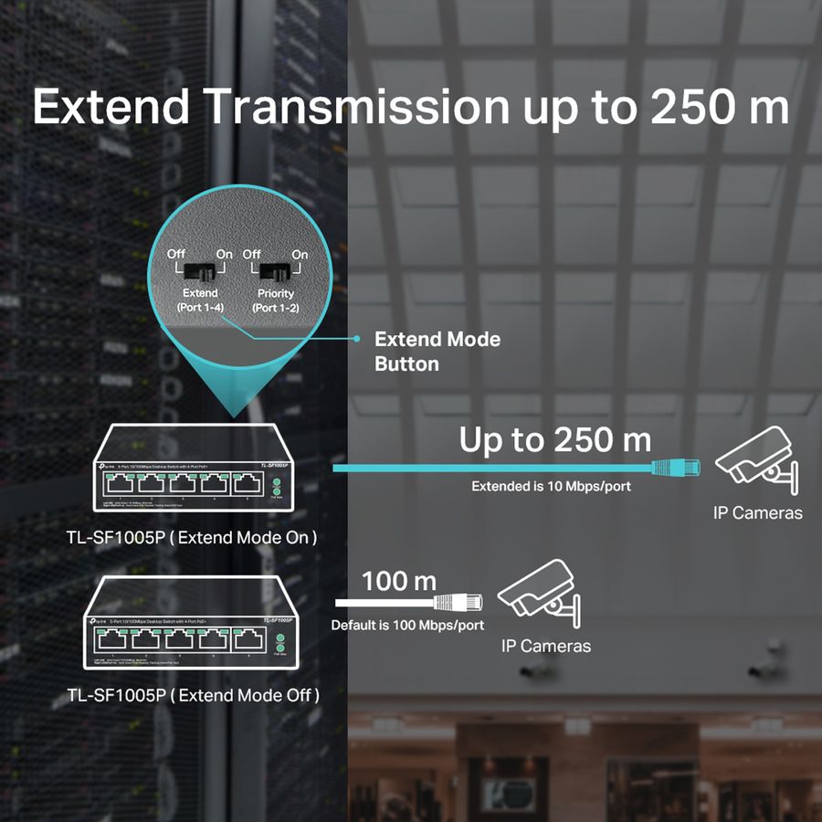 TP-Link TL-SF1005P PoE+ Switch 5 Port