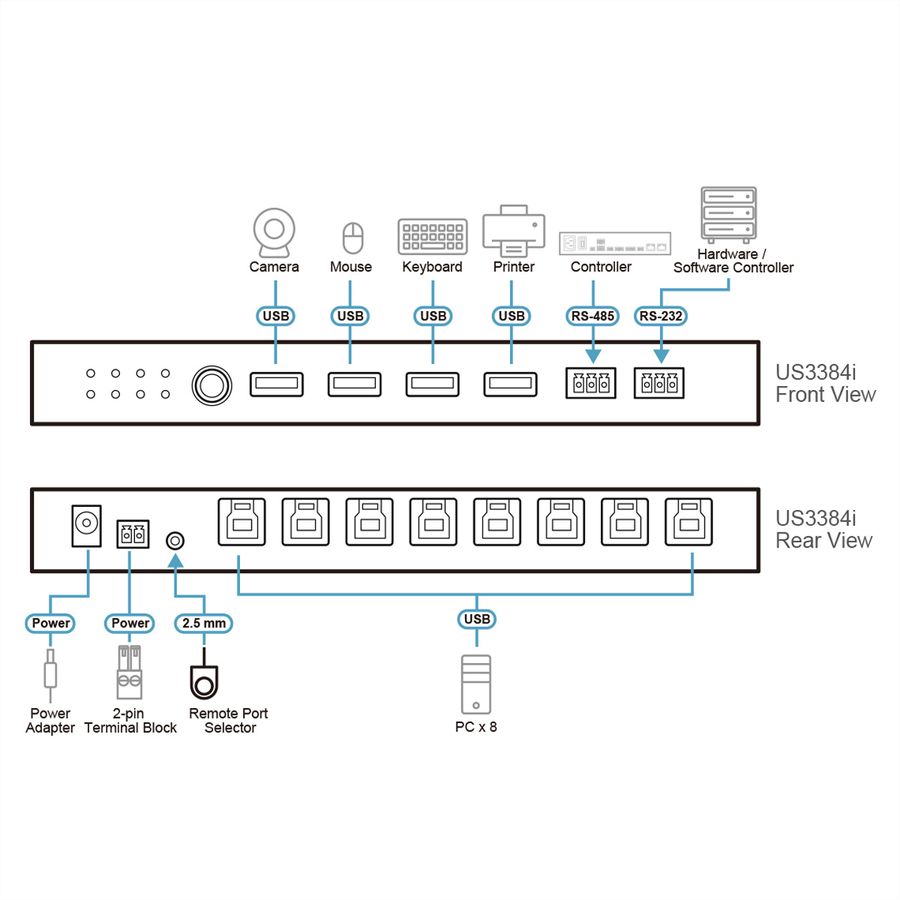 ATEN US3384I Commutateur partagé USB 3.2 Gen 1, 8 x 4