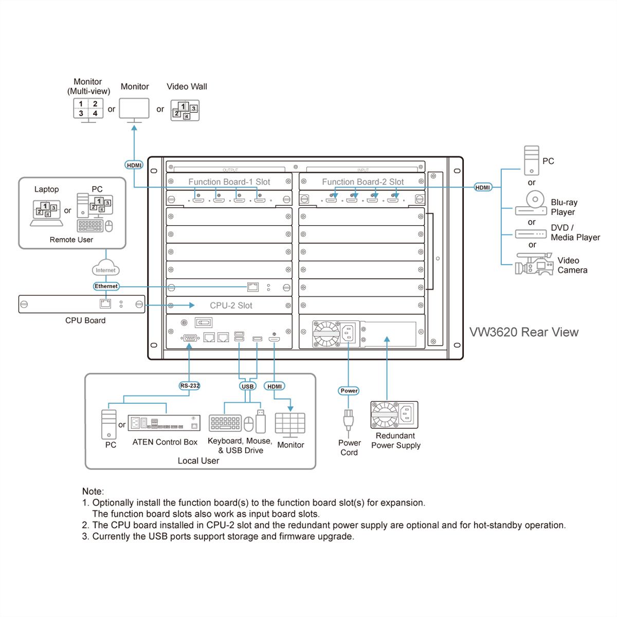 ATEN VW3620 Processeur de mur vidéo modulaire 36 x 20