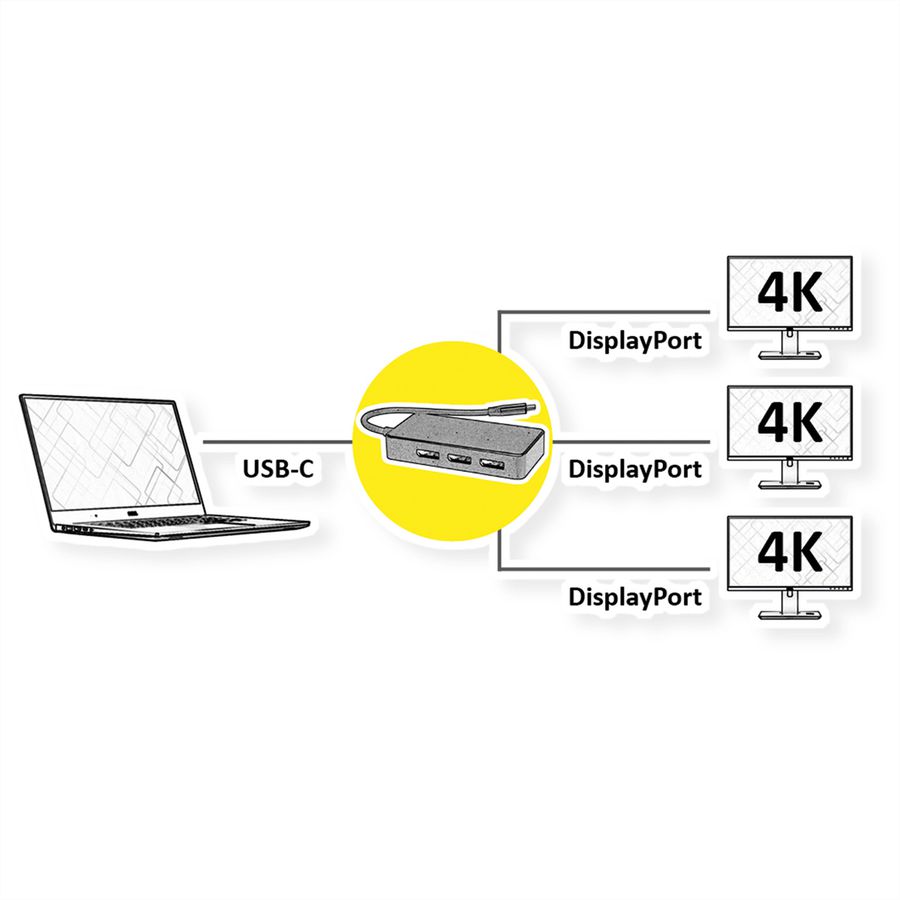 VALUE Adaptateur USB type C - 3x DP, Multi-Stream 4K